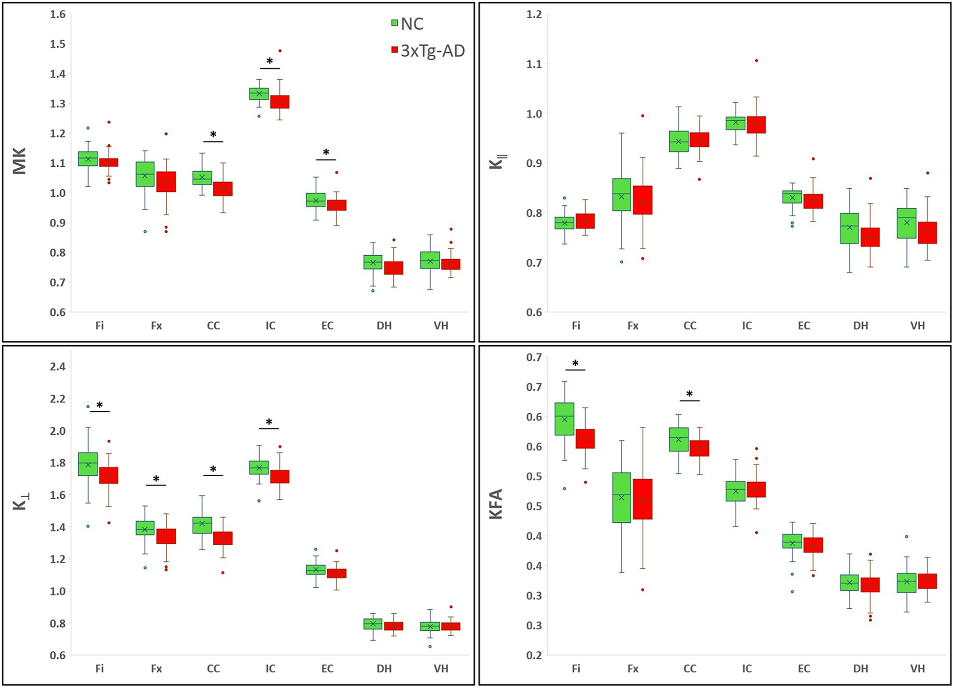 Figure 5 -