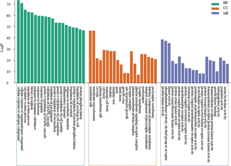 Figure 4.