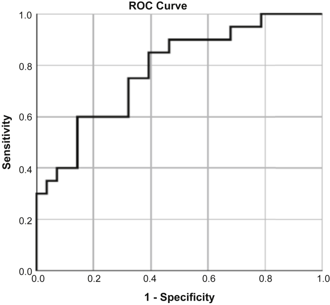 Figure 4