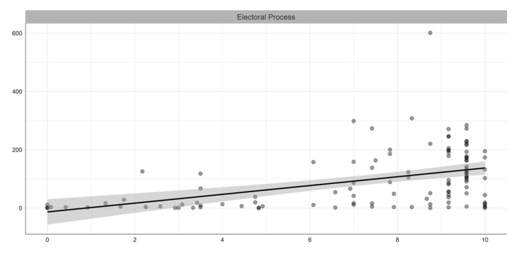 Government Reactions, Citizens’ Responses, and COVID-19 around the ...