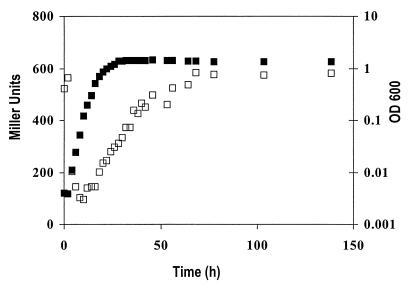 FIG. 6