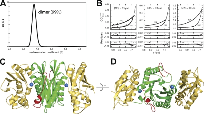 Fig 2