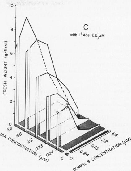 graphic file with name pnas00052-0253-a.jpg