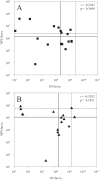 FIG 4