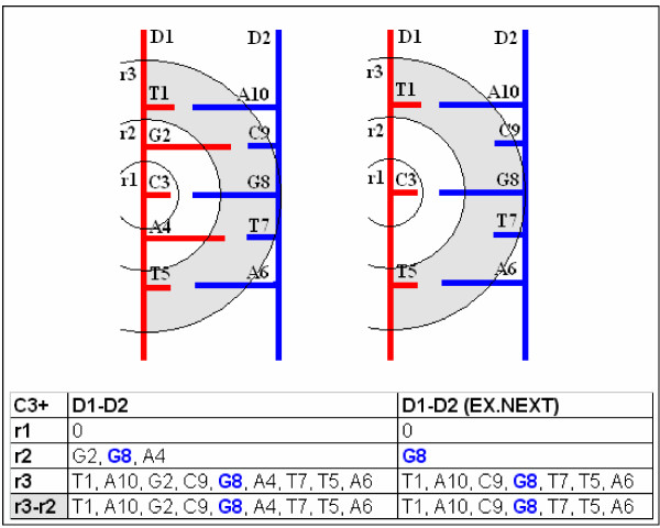 Figure 8