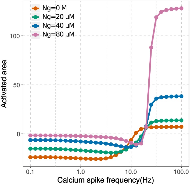 Fig 12