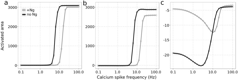 Fig 10