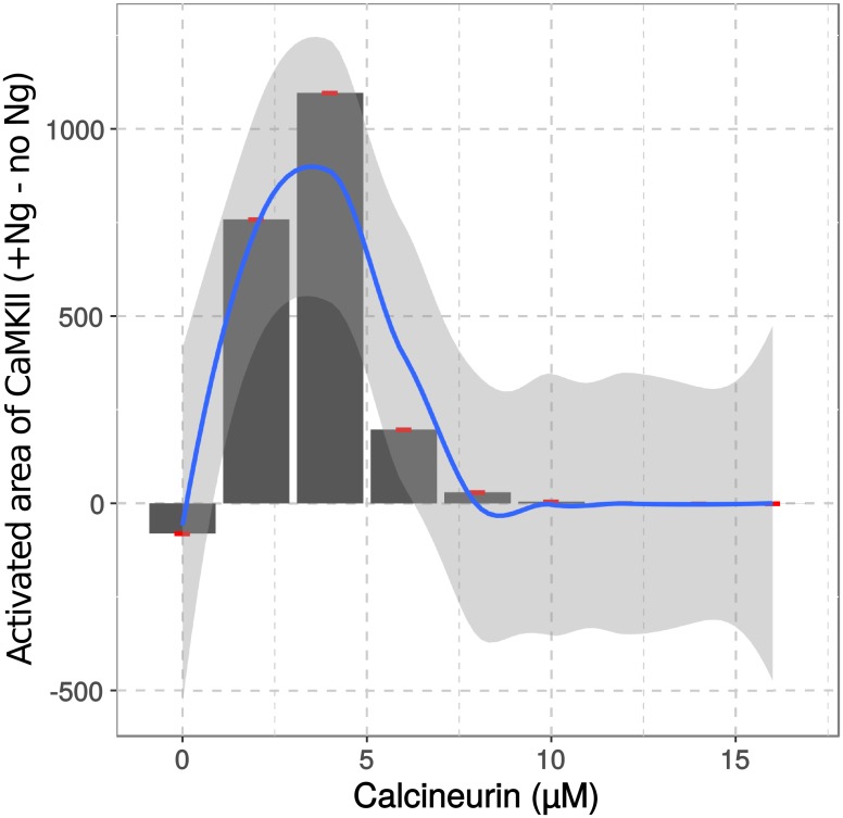 Fig 11