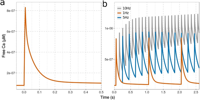 Fig 4