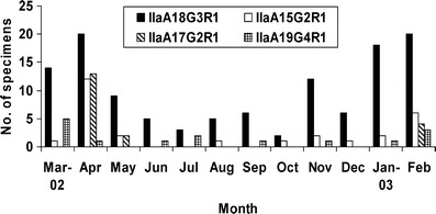 Fig. 4