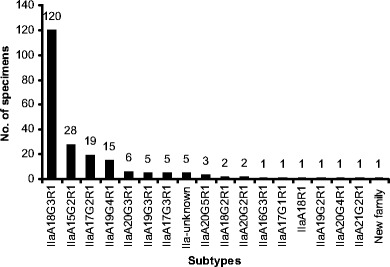 Fig. 3