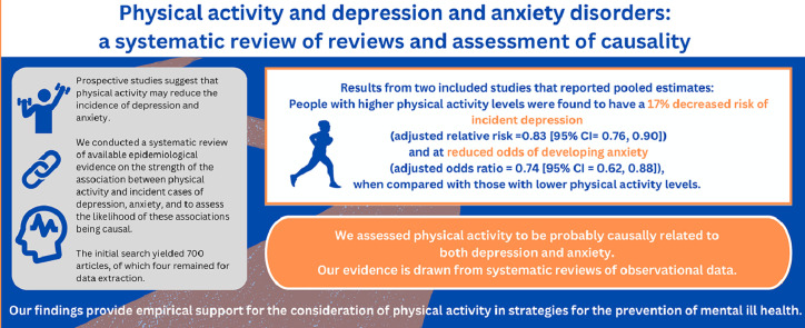 Image, graphical abstract