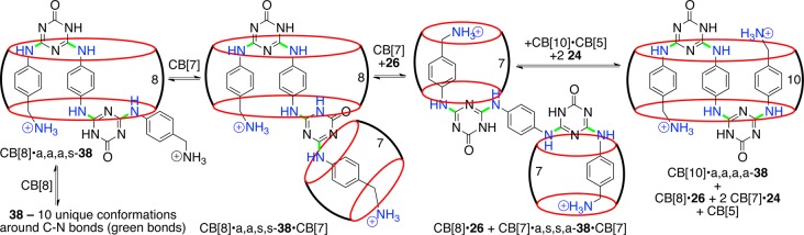 Scheme 6