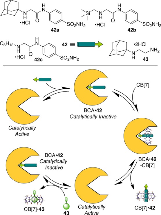 Scheme 9