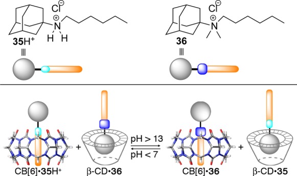 Scheme 4