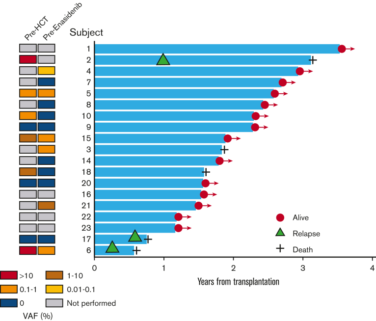 Figure 4.