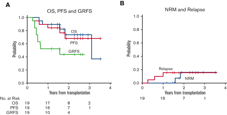 Figure 3.