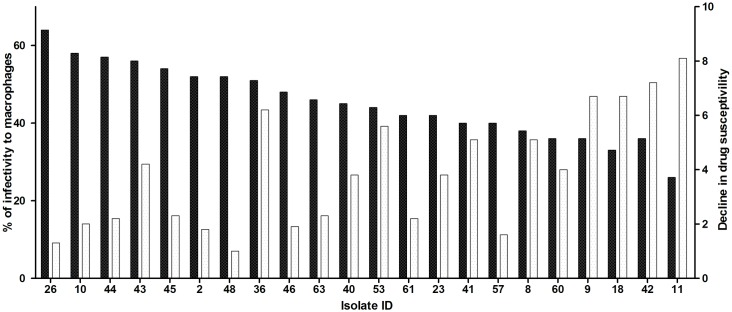 Fig 1