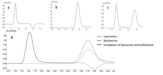 Bufotenine, a tryptophan-derived alkaloid, suppresses the symptoms and ...