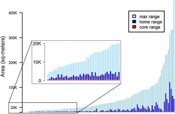 Fig. 4