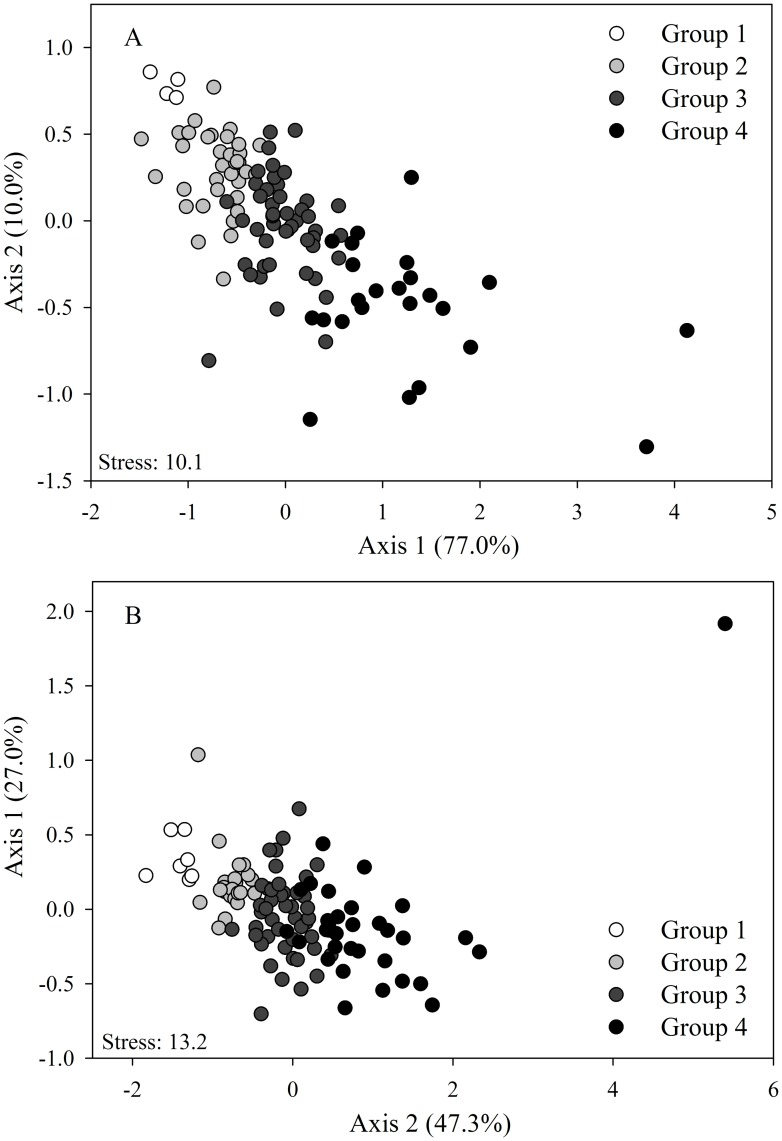 Fig 4