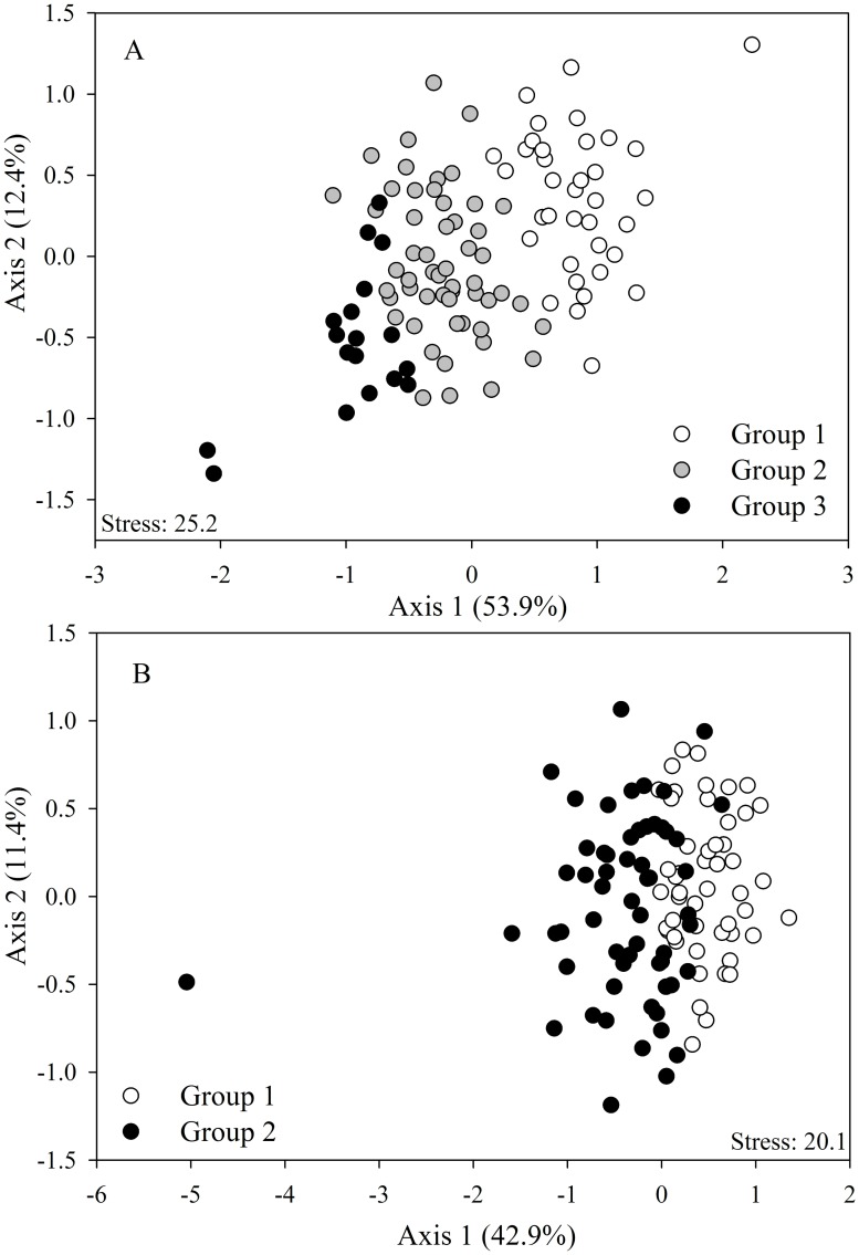 Fig 5