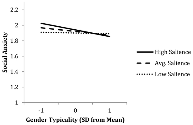 Figure 3a-b.