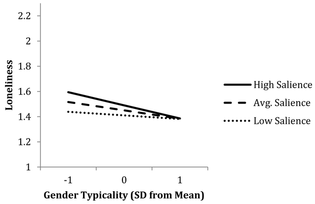 Figure 3a-b.