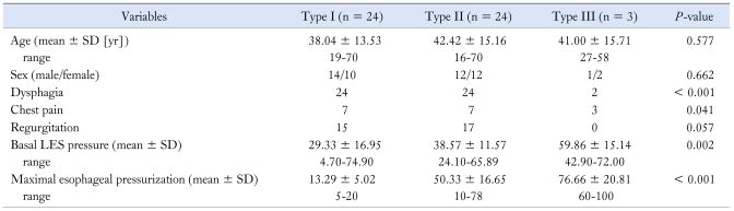 graphic file with name jnm-17-48-i001.jpg