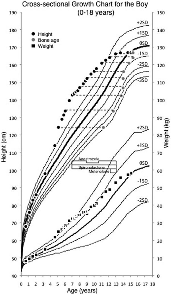 Fig. 2.