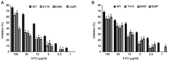 Figure 5.