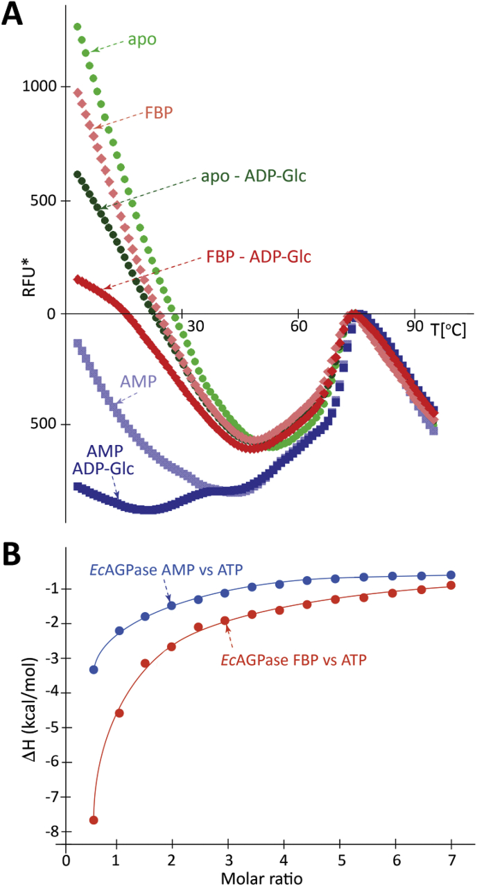 Fig. 7