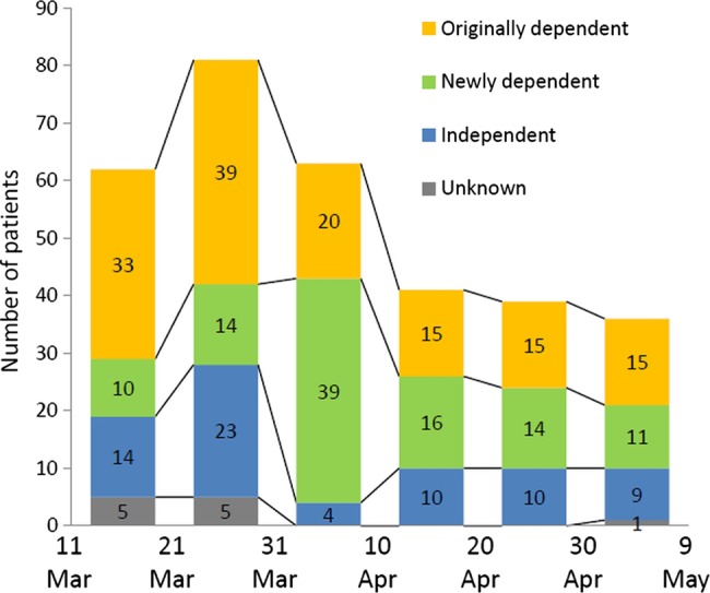 Figure 4