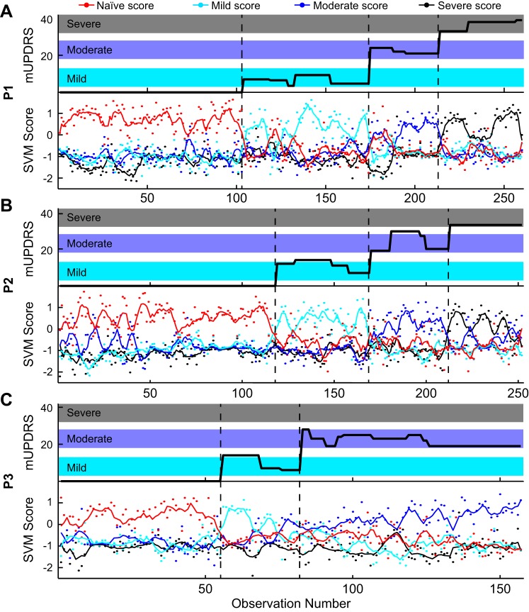 Fig. 3.