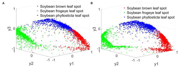 Figure 19