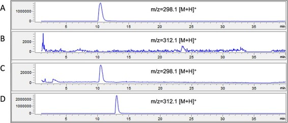 Figure 5.