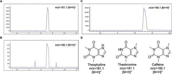 Figure 3.