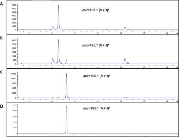 Figure 4.