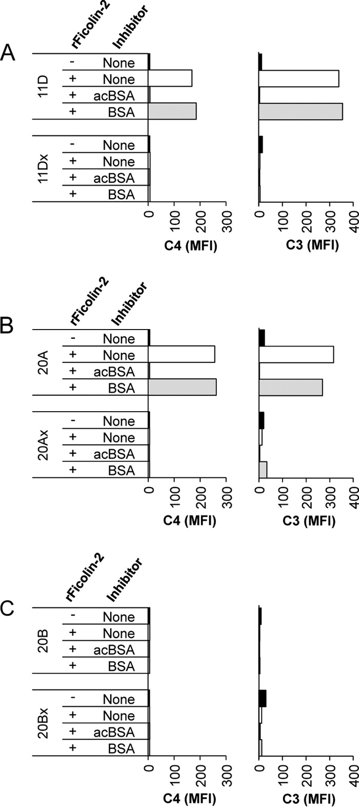 FIG 4