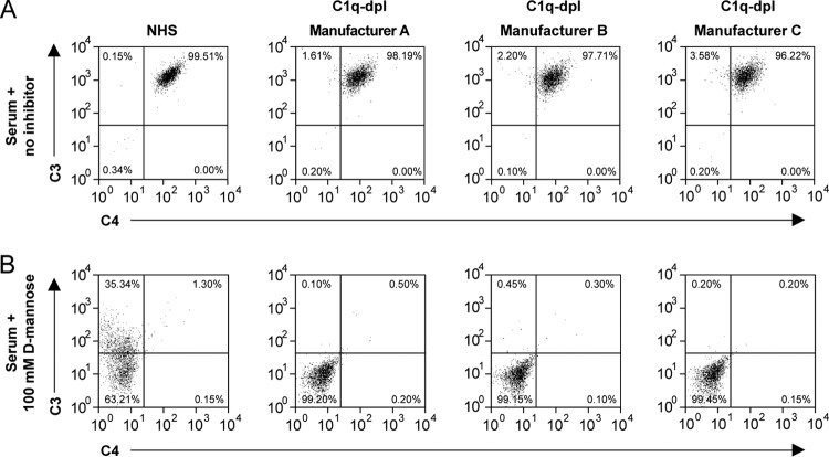 FIG 3