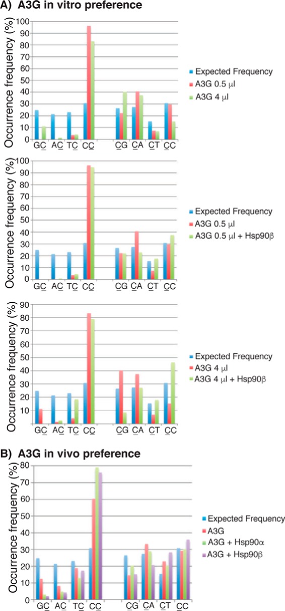 Figure 10.