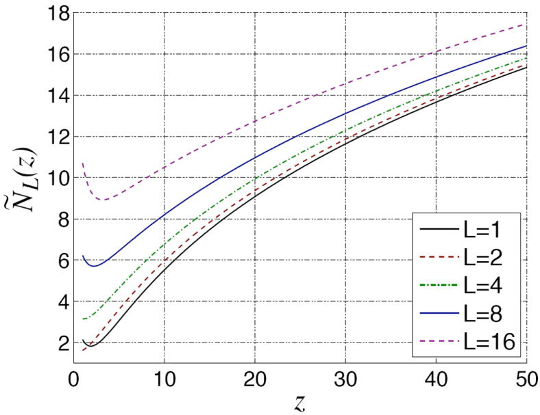 Fig. 8