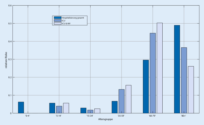 graphic file with name 63_2021_791_Fig2_HTML.jpg