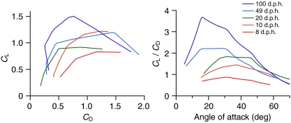 Fig. 4.