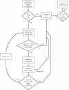 Fig. (3)