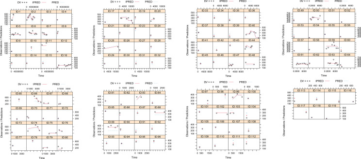 Figure 2