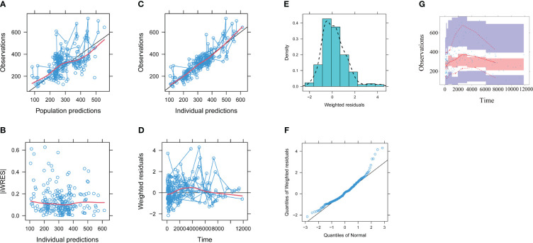 Figure 1