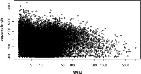 Figure 2.