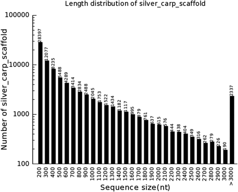 Figure 1.