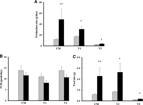 FIG. 5.